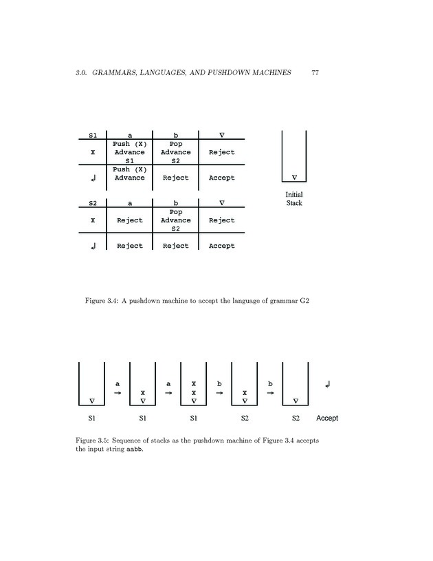 Compiler Design: Theory, Tools, and Examples - Page 77